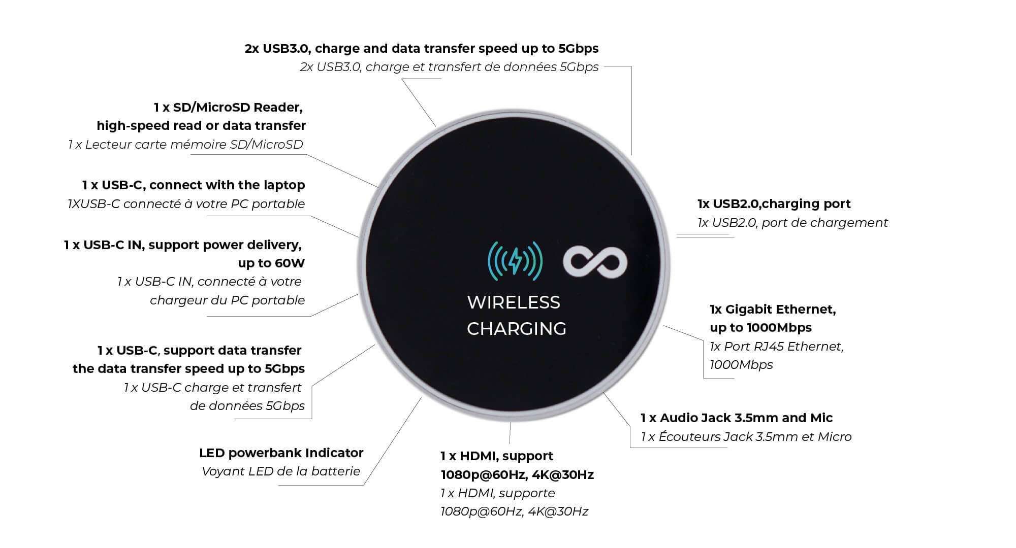 Clever Gadgets | Moovy 12-in-1 USB-C Hub Station With Wireless Charging + Power Bank by Weirs of Baggot Street