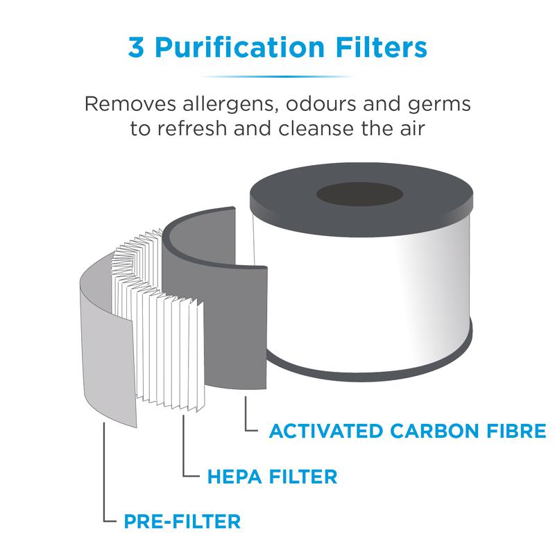 Air Purifier | Free Standing Air Purifier by Weirs of Baggot St