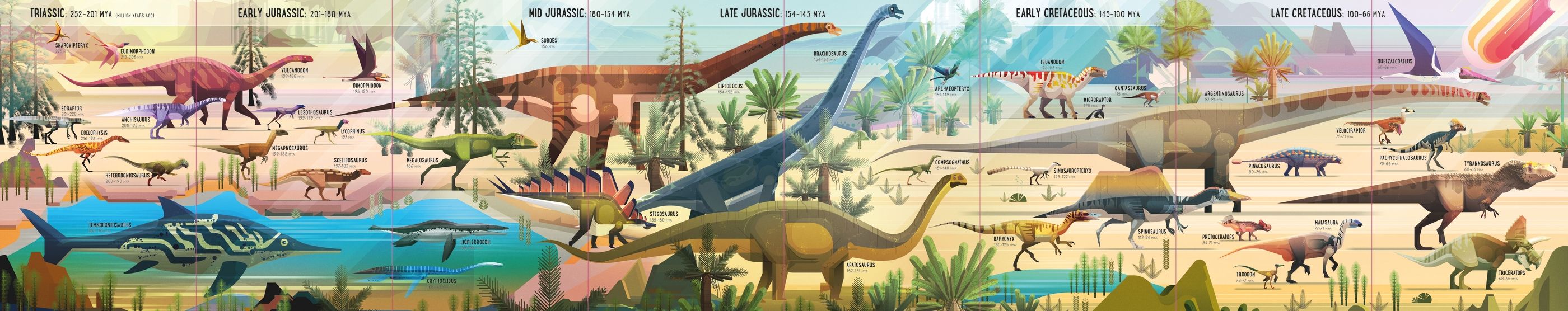 Usborne Book & Jigsaw: Dinosaur Timeline - Little Bookworms by Weirs of Baggot Street