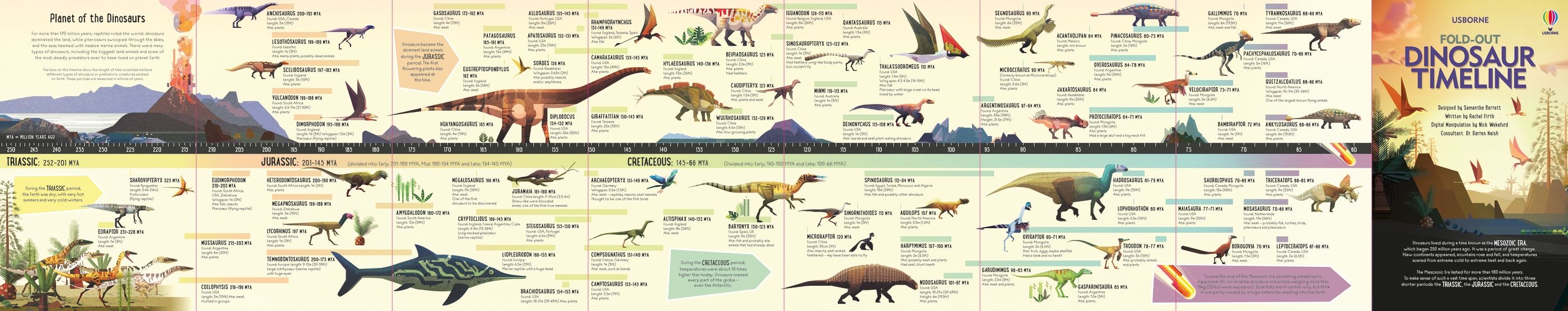 Usborne Book & Jigsaw: Dinosaur Timeline - Little Bookworms by Weirs of Baggot Street